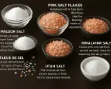 Fleur de Sel: sel de mer aus Frankreich, handgeerntet, verfeinert zarte Aromen. Daneben Maldon, Himalaya & Utah Salz.